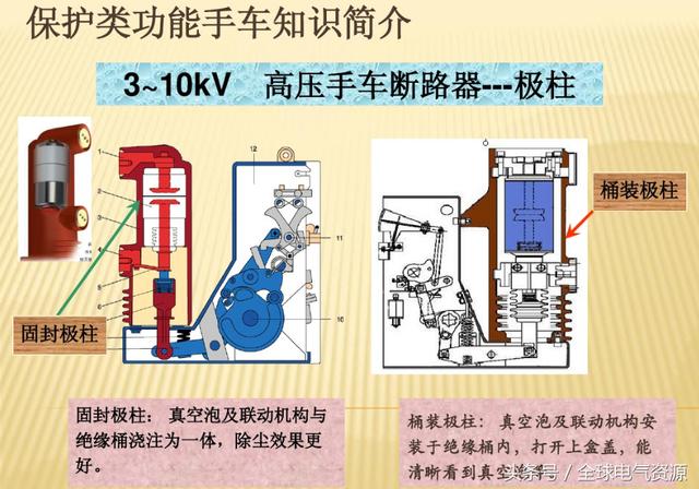 10KV開關柜內部功能手車結構已充分說明，易于理解！