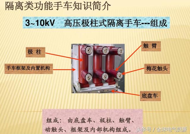 10KV開關柜內部功能手車結構已充分說明，易于理解！