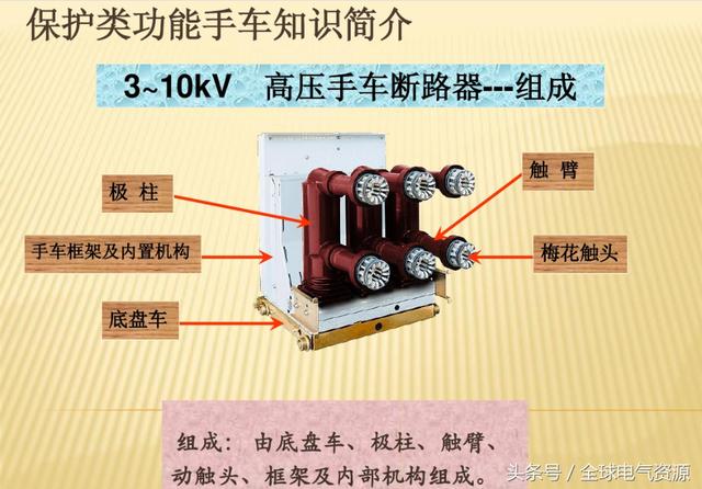 10KV開關柜內部功能手車結構已充分說明，易于理解！