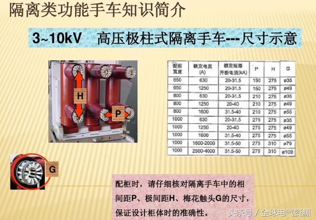 10KV開關柜內部功能手車結構已充分說明，易于理解！