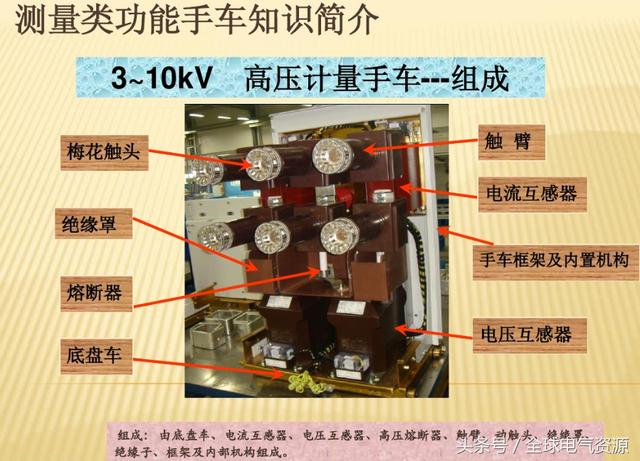 10KV開關柜內部功能手車結構已充分說明，易于理解！