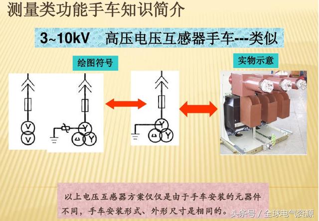 10KV開關柜內部功能手車結構已充分說明，易于理解！