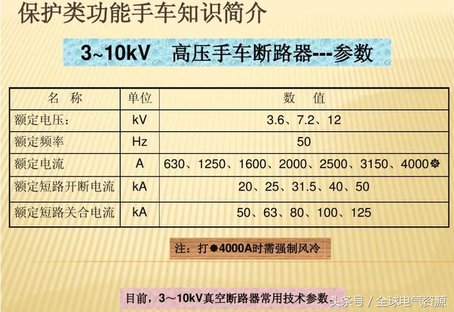 10KV開關柜內部功能手車結構已充分說明，易于理解！