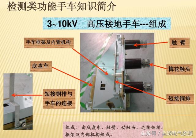 10KV開關柜內部功能手車結構已充分說明，易于理解！