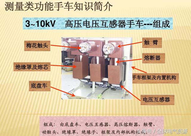 10KV開關柜內部功能手車結構已充分說明，易于理解！