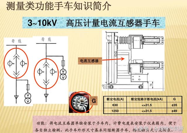 10KV開關柜內部功能手車結構已充分說明，易于理解！