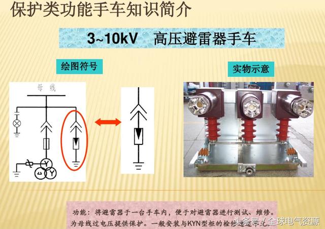 10KV開關柜內部功能手車結構已充分說明，易于理解！