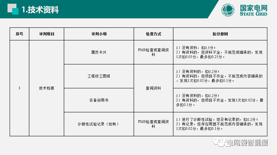 国家电网公司开关柜评估规则详细说明