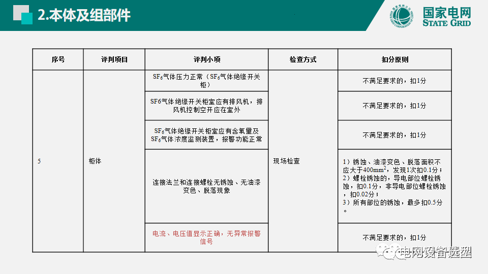 国家电网公司开关柜评估规则详细说明