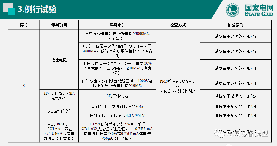 国家电网公司开关柜评估规则详细说明