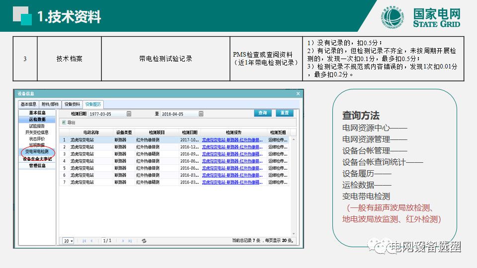 国家电网公司开关柜评估规则详细说明