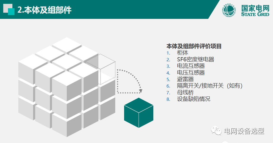 国家电网公司开关柜评估规则详细说明