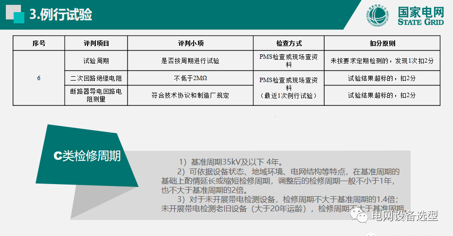 国家电网公司开关柜评估规则详细说明