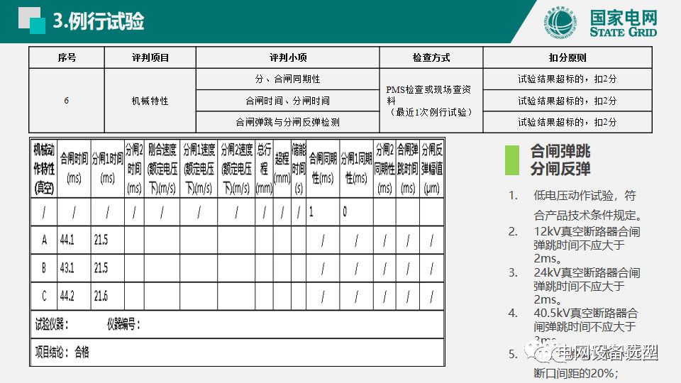 国家电网公司开关柜评估规则详细说明