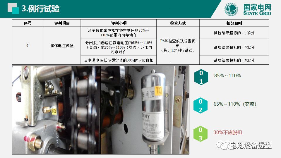 国家电网公司开关柜评估规则详细说明