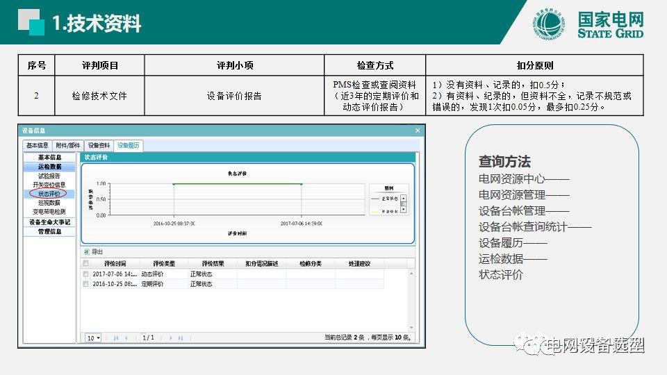 国家电网公司开关柜评估规则详细说明