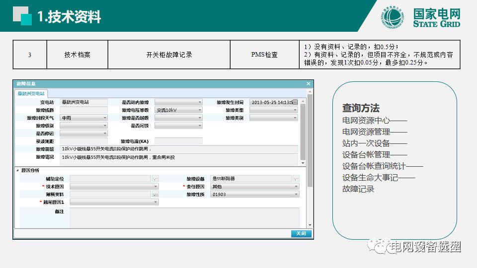 国家电网公司开关柜评估规则详细说明