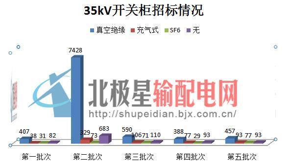 国家电网公司开关柜市场分析