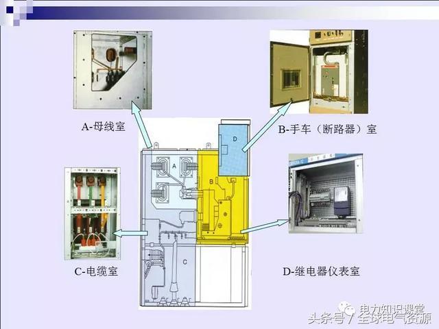 高压开关柜基本知识