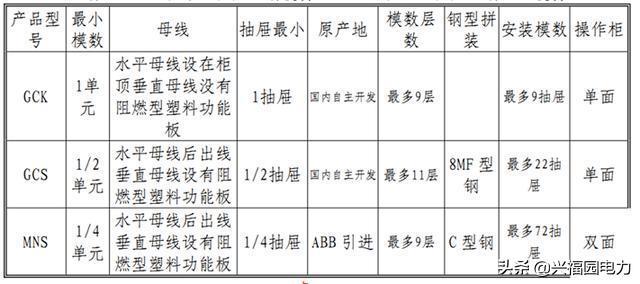 干貨|提款開關柜和固定開關柜優(yōu)缺點比較