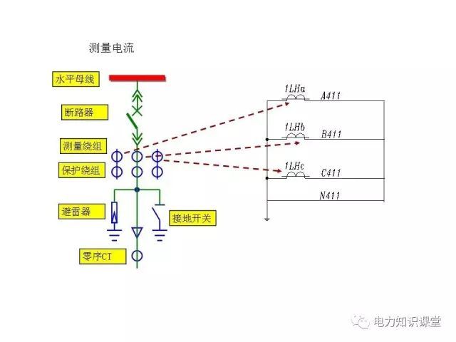 解释开关柜二次控制原理和接线