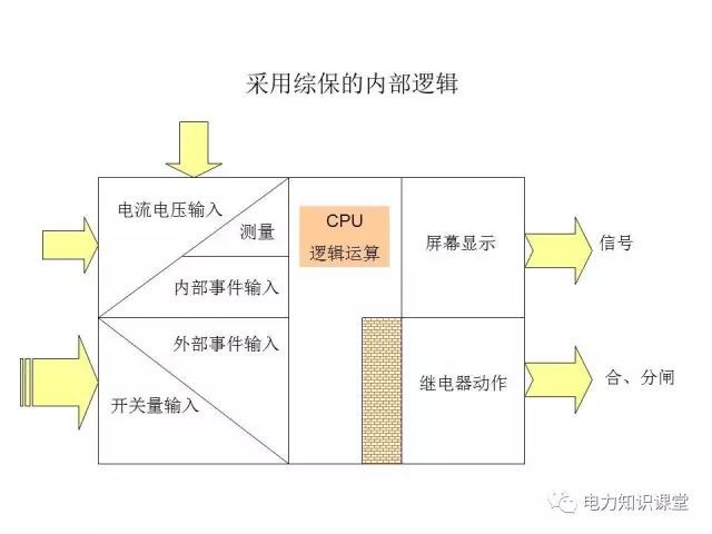 解释开关柜二次控制原理和接线