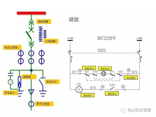 解释开关柜二次控制原理和接线