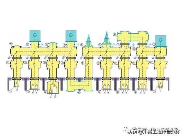 中国工业控制|高压开关柜系统