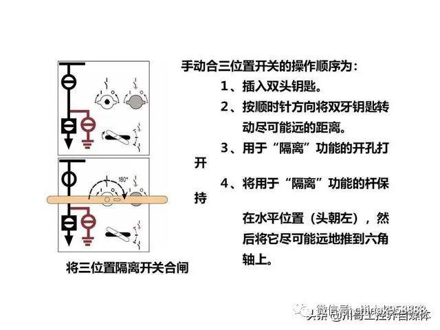 中国工业控制|高压开关柜系统