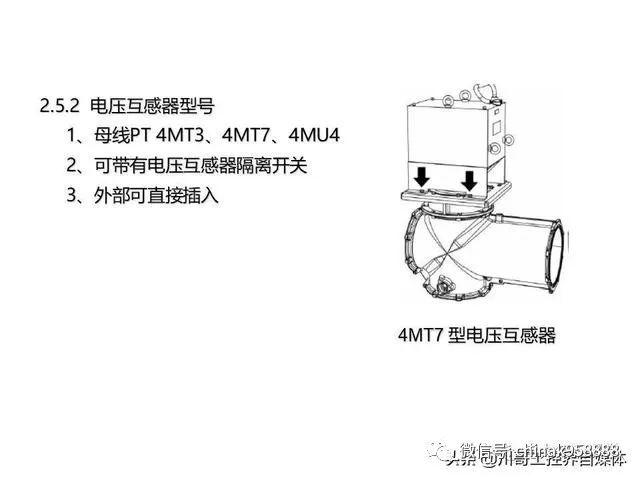 中国工业控制|高压开关柜系统