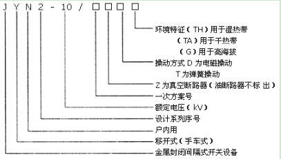 基础知识|JYN2-10手车类型开关柜