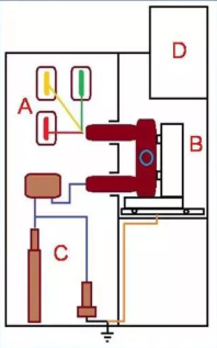高压精心安排开关柜基础知识，推荐收藏！