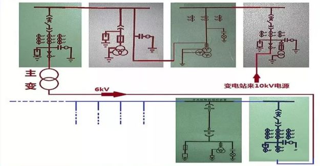 高压精心安排开关柜基础知识，推荐收藏！