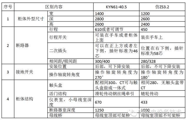 几种40.5千伏切除公式开关柜的分析与比较