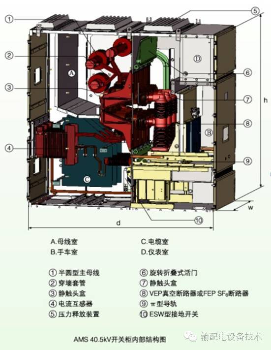 几种40.5千伏切除公式开关柜的分析与比较