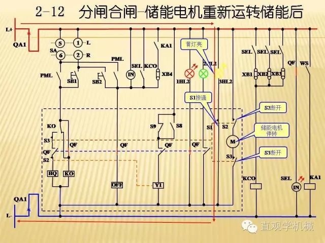 中壓開(kāi)關(guān)柜高清3D動(dòng)畫分析，控制原理ppt，瘋狂