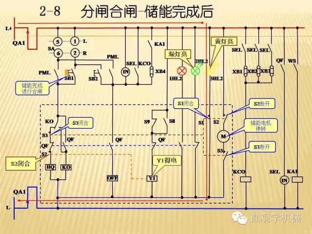 中压开关柜高清3D动画分析，控制原理ppt，疯狂