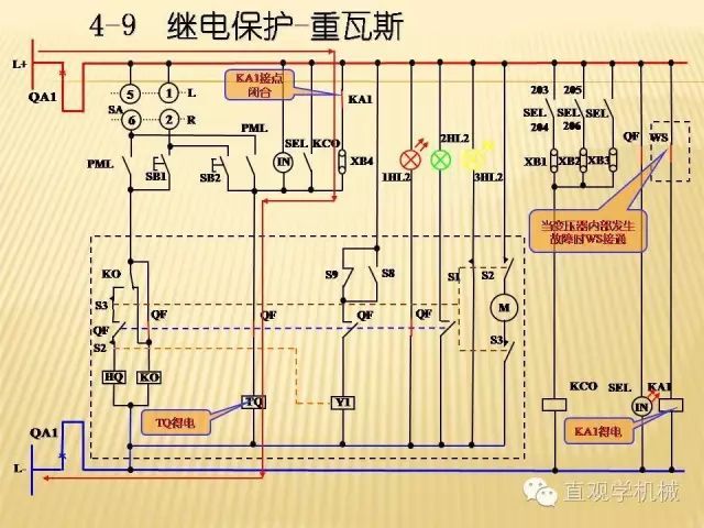 中壓開(kāi)關(guān)柜高清3D動(dòng)畫分析，控制原理ppt，瘋狂