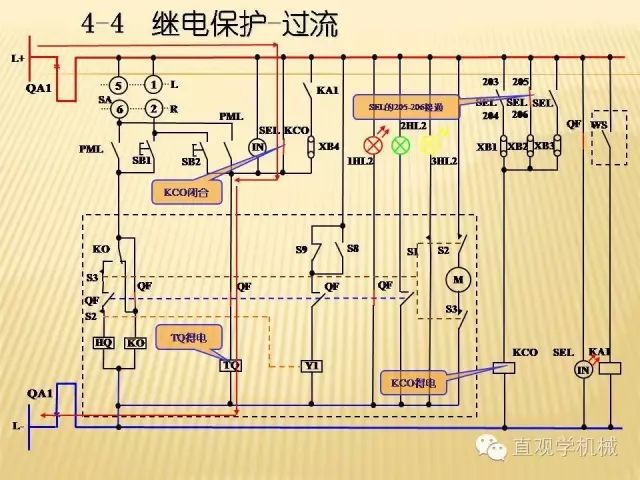 中压开关柜高清3D动画分析，控制原理ppt，疯狂