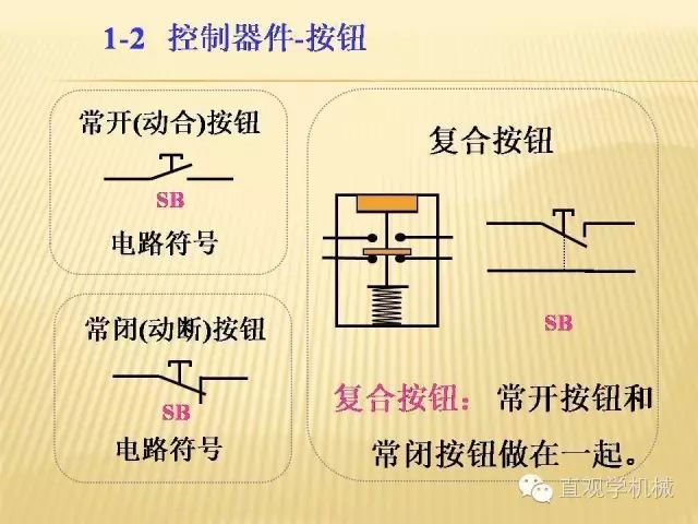 中压开关柜高清3D动画分析，控制原理ppt，疯狂