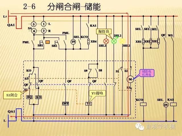 中壓開(kāi)關(guān)柜高清3D動(dòng)畫分析，控制原理ppt，瘋狂