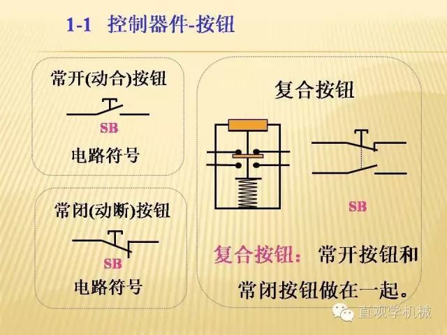 中压开关柜高清3D动画分析，控制原理ppt，疯狂