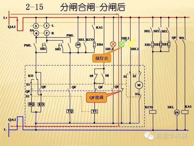 中壓開(kāi)關(guān)柜高清3D動(dòng)畫分析，控制原理ppt，瘋狂