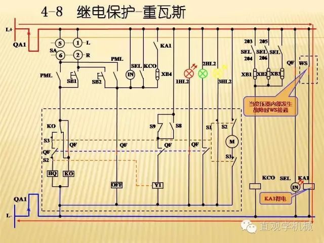 中壓開(kāi)關(guān)柜高清3D動(dòng)畫分析，控制原理ppt，瘋狂