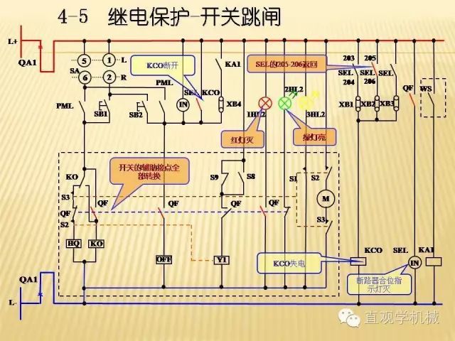 中壓開(kāi)關(guān)柜高清3D動(dòng)畫分析，控制原理ppt，瘋狂