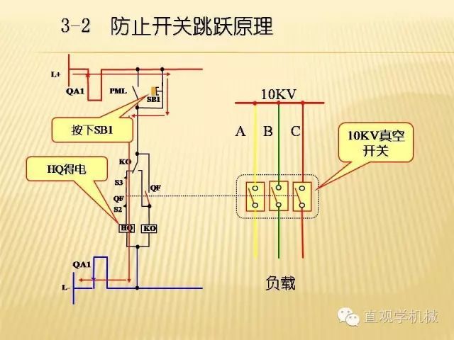 中压开关柜高清3D动画分析，控制原理ppt，疯狂