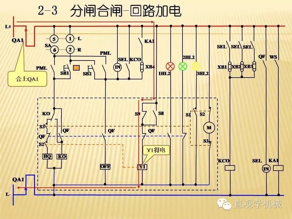 中压开关柜高清3D动画分析，控制原理ppt，疯狂