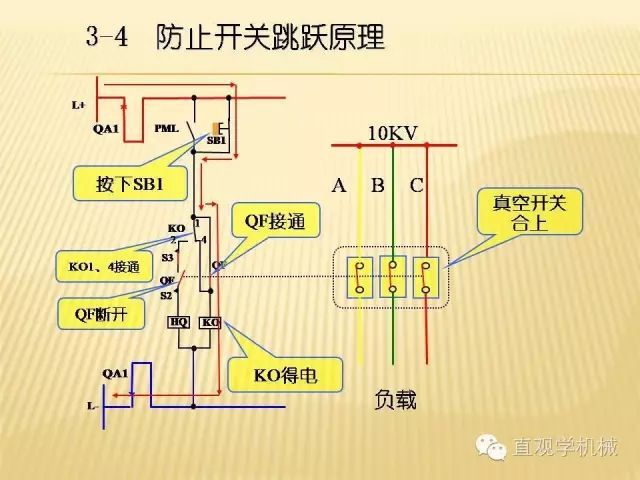 中壓開(kāi)關(guān)柜高清3D動(dòng)畫分析，控制原理ppt，瘋狂