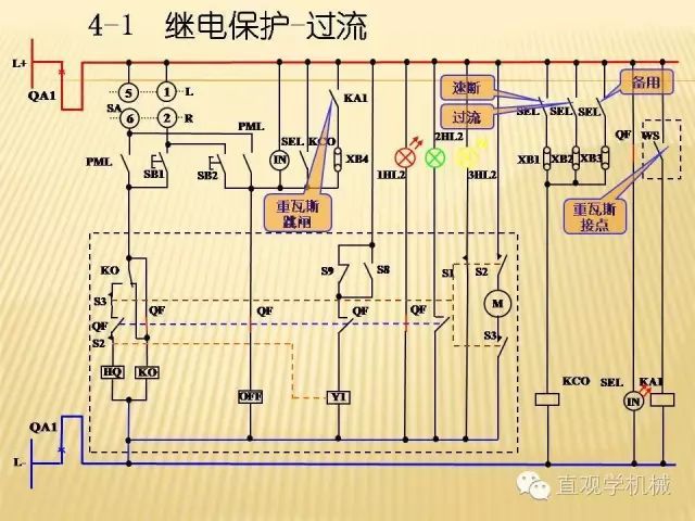 中壓開(kāi)關(guān)柜高清3D動(dòng)畫分析，控制原理ppt，瘋狂