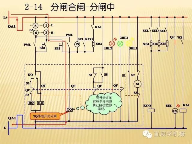 中压开关柜高清3D动画分析，控制原理ppt，疯狂